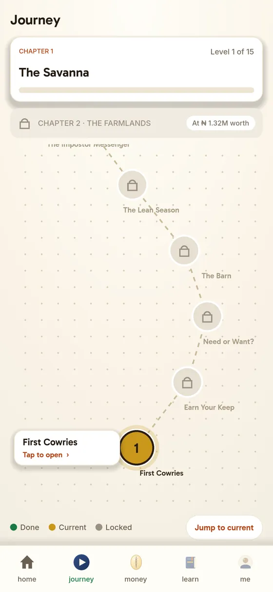 The journey map - Sankofa: Finance Heroes
